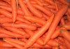 India's fruit produce
