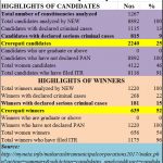 The great Indian irony: Farmers starve while politicians’ agricultural incomes continue to rise